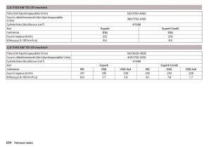 Skoda-Superb-III-3-omistajan-kasikirja page 256 min