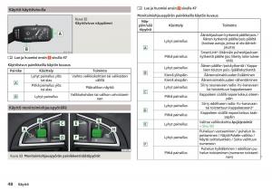 Skoda-Superb-III-3-omistajan-kasikirja page 50 min