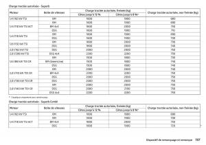 Skoda-Superb-III-3-manuel-du-proprietaire page 199 min