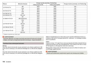 Skoda-Superb-III-3-manuel-du-proprietaire page 200 min