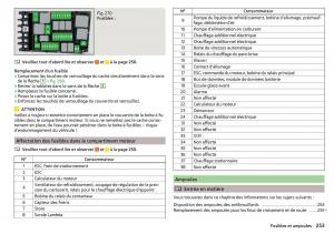 Skoda-Superb-III-3-manuel-du-proprietaire page 255 min