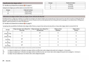 Skoda-Superb-III-3-manuel-du-proprietaire page 26 min