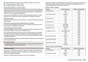 Skoda-Superb-III-3-manuel-du-proprietaire page 261 min