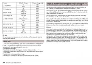 Skoda-Superb-III-3-manuel-du-proprietaire page 262 min