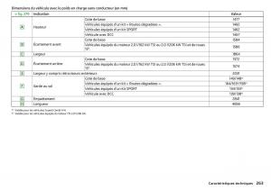 Skoda-Superb-III-3-manuel-du-proprietaire page 265 min