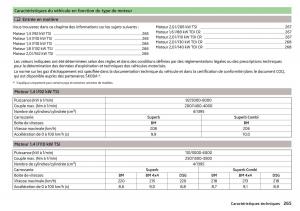 Skoda-Superb-III-3-manuel-du-proprietaire page 267 min