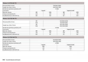 Skoda-Superb-III-3-manuel-du-proprietaire page 268 min