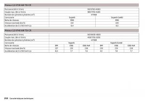 Skoda-Superb-III-3-manuel-du-proprietaire page 270 min