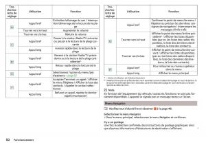 Skoda-Superb-III-3-manuel-du-proprietaire page 52 min