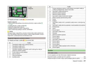 Skoda-Superb-III-3-vlasnicko-uputstvo page 244 min