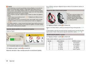 Skoda-Superb-III-3-vlasnicko-uputstvo page 25 min