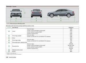 Skoda-Superb-III-3-vlasnicko-uputstvo page 251 min