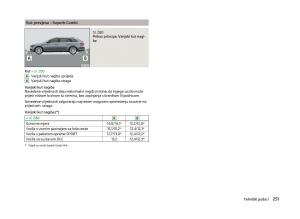 Skoda-Superb-III-3-vlasnicko-uputstvo page 254 min