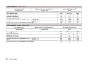 Skoda-Superb-III-3-vlasnicko-uputstvo page 257 min