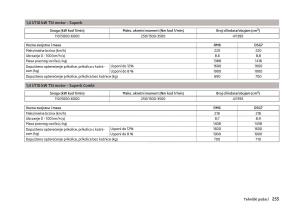 Skoda-Superb-III-3-vlasnicko-uputstvo page 258 min