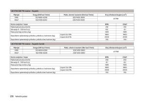 Skoda-Superb-III-3-vlasnicko-uputstvo page 259 min