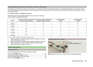 Skoda-Superb-III-3-vlasnicko-uputstvo page 26 min