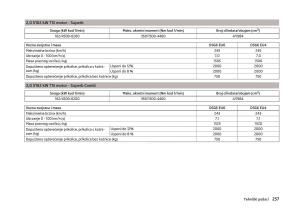 Skoda-Superb-III-3-vlasnicko-uputstvo page 260 min