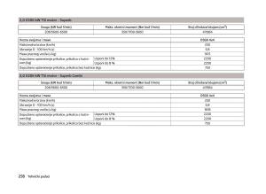 Skoda-Superb-III-3-vlasnicko-uputstvo page 261 min