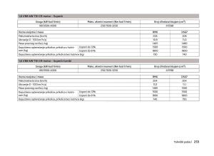 Skoda-Superb-III-3-vlasnicko-uputstvo page 262 min