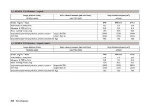 Skoda-Superb-III-3-vlasnicko-uputstvo page 263 min