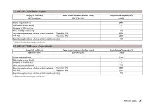 Skoda-Superb-III-3-vlasnicko-uputstvo page 264 min