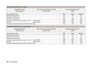 Skoda-Superb-III-3-vlasnicko-uputstvo page 265 min