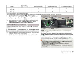 Skoda-Superb-III-3-vlasnicko-uputstvo page 28 min