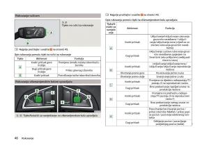 Skoda-Superb-III-3-vlasnicko-uputstvo page 49 min