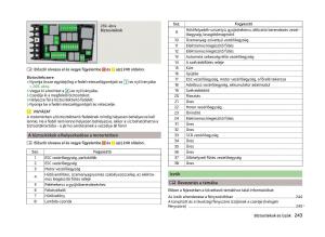 Skoda-Superb-III-3-Kezelesi-utmutato page 246 min