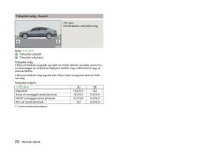 Skoda-Superb-III-3-Kezelesi-utmutato page 255 min