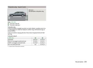 Skoda-Superb-III-3-Kezelesi-utmutato page 256 min