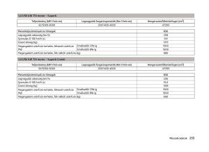 Skoda-Superb-III-3-Kezelesi-utmutato page 258 min