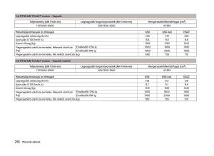 Skoda-Superb-III-3-Kezelesi-utmutato page 259 min