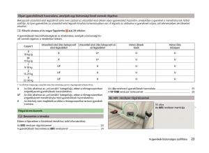 Skoda-Superb-III-3-Kezelesi-utmutato page 26 min