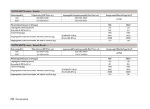 Skoda-Superb-III-3-Kezelesi-utmutato page 261 min