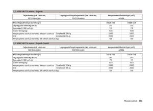 Skoda-Superb-III-3-Kezelesi-utmutato page 262 min