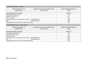 Skoda-Superb-III-3-Kezelesi-utmutato page 263 min