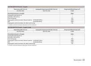 Skoda-Superb-III-3-Kezelesi-utmutato page 266 min