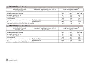 Skoda-Superb-III-3-Kezelesi-utmutato page 267 min