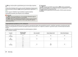 Skoda-Superb-III-3-Kezelesi-utmutato page 27 min