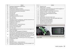 Skoda-Superb-III-3-manuale-del-proprietario page 254 min