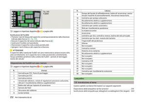 Skoda-Superb-III-3-manuale-del-proprietario page 255 min