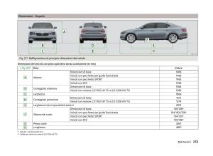 Skoda-Superb-III-3-manuale-del-proprietario page 262 min