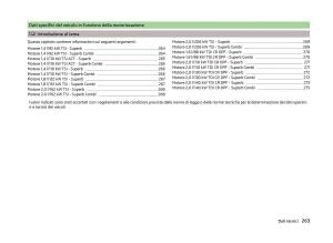 Skoda-Superb-III-3-manuale-del-proprietario page 266 min