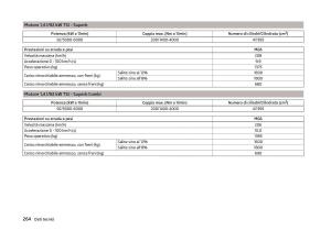 Skoda-Superb-III-3-manuale-del-proprietario page 267 min