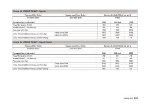 Skoda-Superb-III-3-manuale-del-proprietario page 268 min