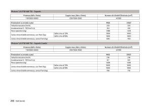 Skoda-Superb-III-3-manuale-del-proprietario page 269 min