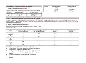 Skoda-Superb-III-3-manuale-del-proprietario page 27 min