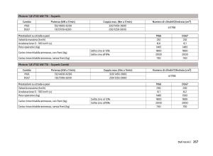 Skoda-Superb-III-3-manuale-del-proprietario page 270 min